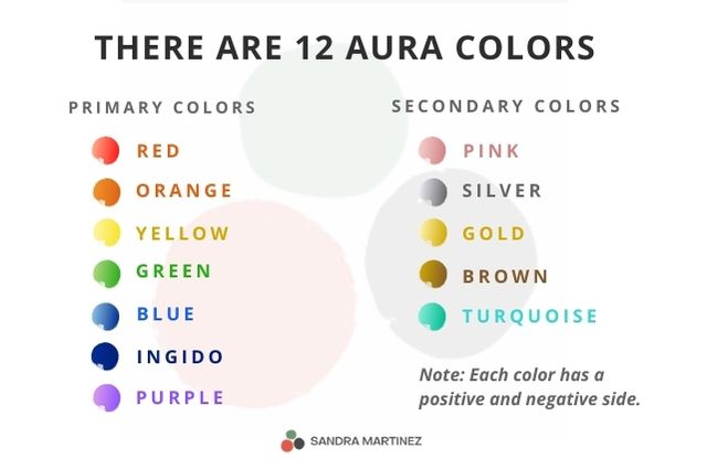 12 aura colors